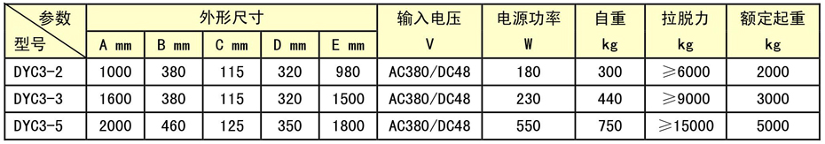 磁力吊具