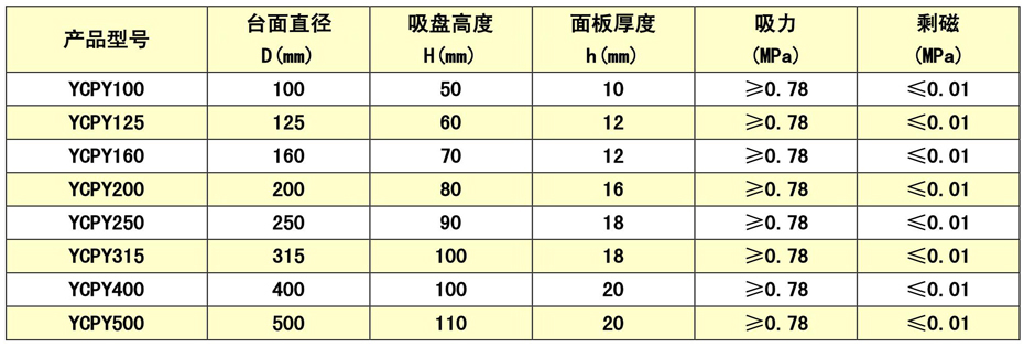 永磁吸盤廠家