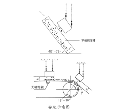 永磁鐵