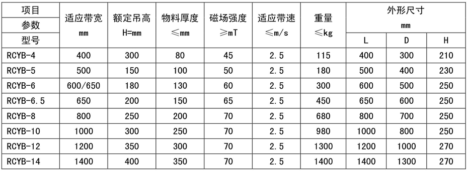 永磁除鐵器廠家