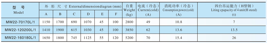 起重永磁鐵