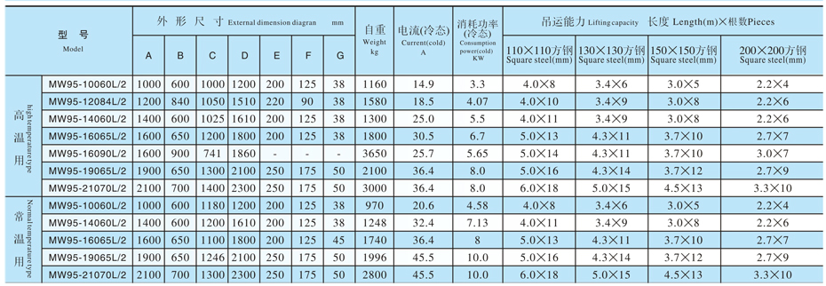 起重永磁鐵