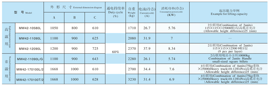 起重永磁鐵