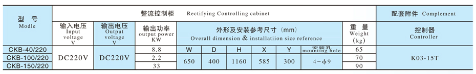 直流控制設備