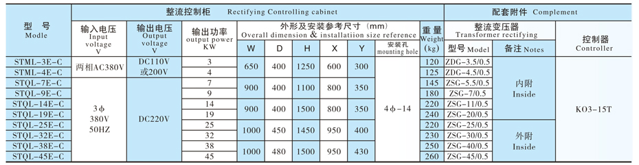 整流控制設備