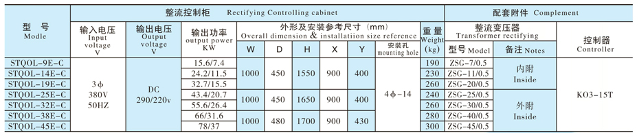 電磁鐵控制設備