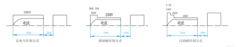 整流控制設備