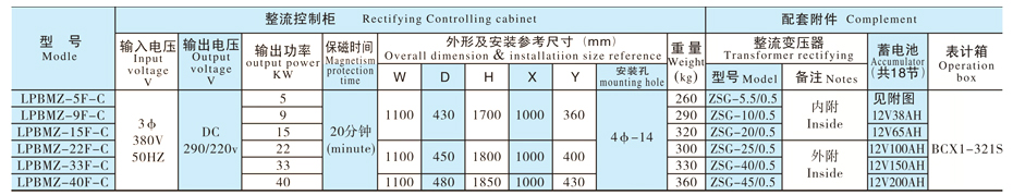 整流控制設備