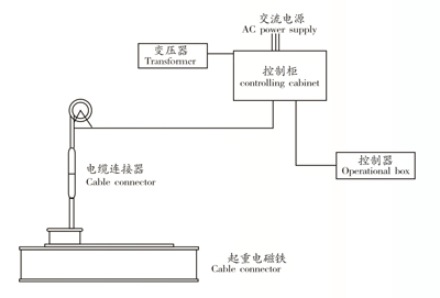 無觸點設備