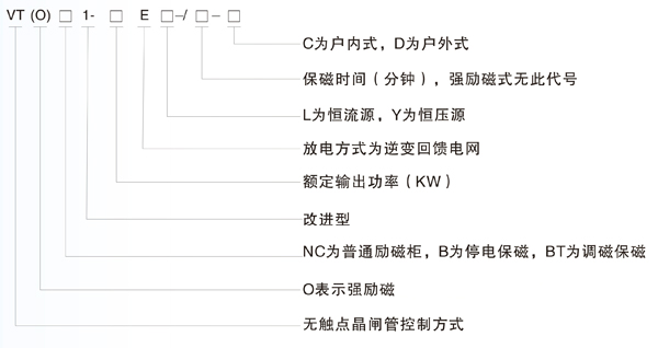 起重電磁鐵