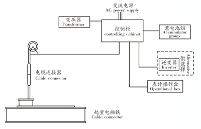 整流控制設備