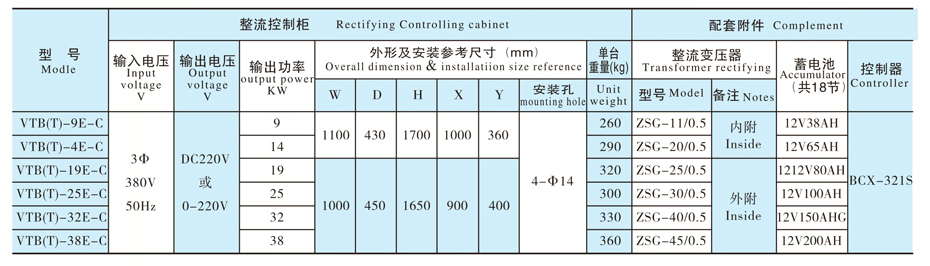 電磁鐵控制設備