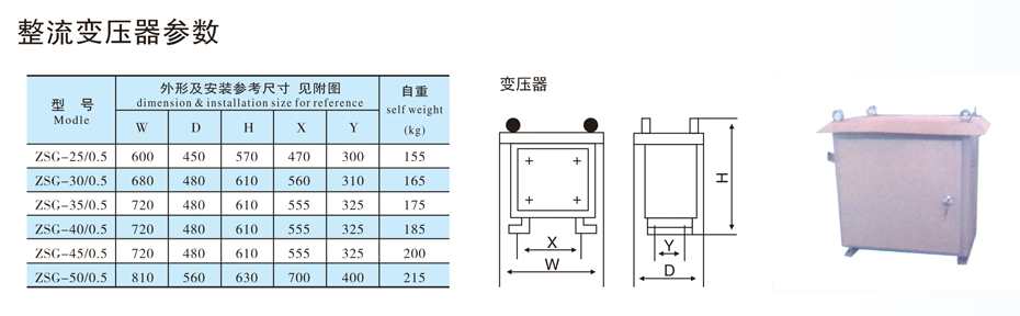 整流控制設備