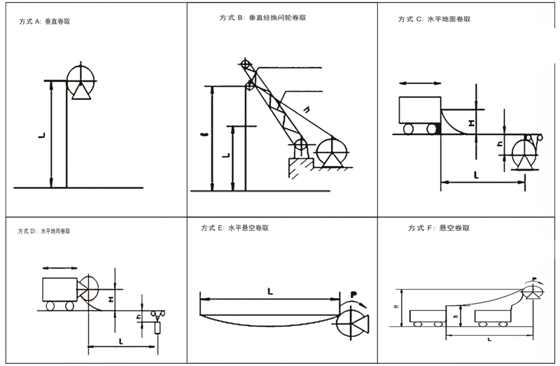 信號卷筒