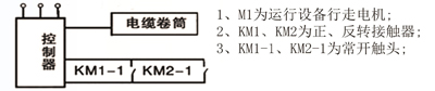 軟管卷筒