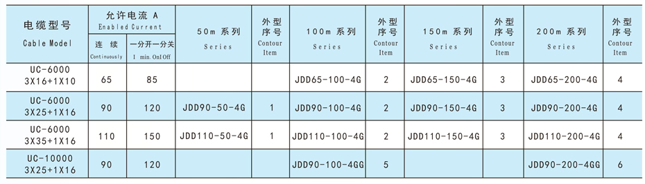 信號卷筒