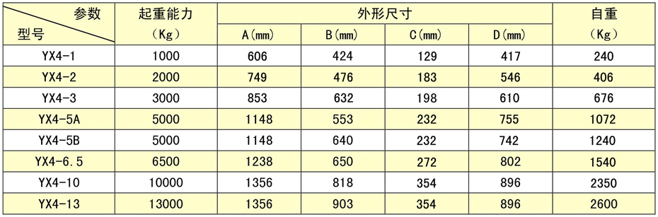 永磁起重器廠家